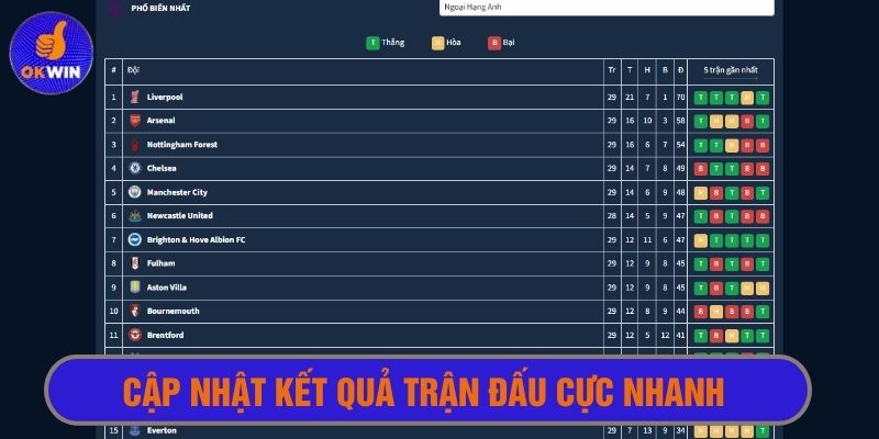 Cập nhật kết quả trận đấu siêu nhanh cùng okwintv 