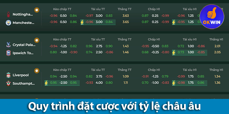 Kèo châu Âu: Bí quyết chơi kèo 1x2 từ bet thủ chuyên nghiệp
